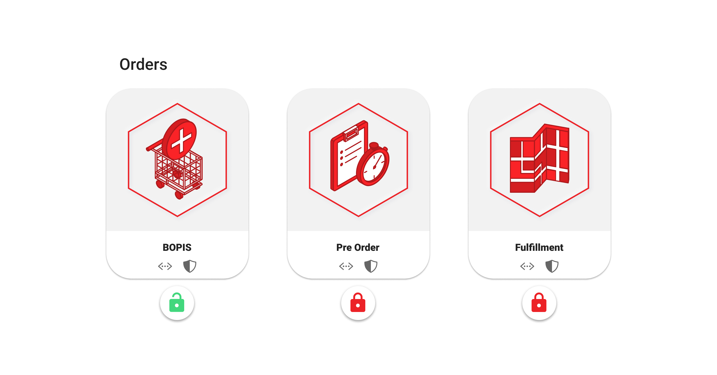 Manage login Permissions for OMS and Applications